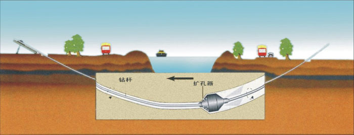 武汉钻孔非开挖